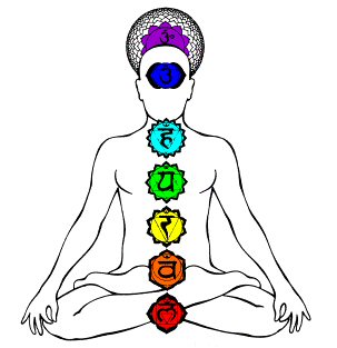 chakras dibujo