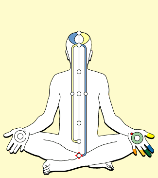 chakras en movimiento